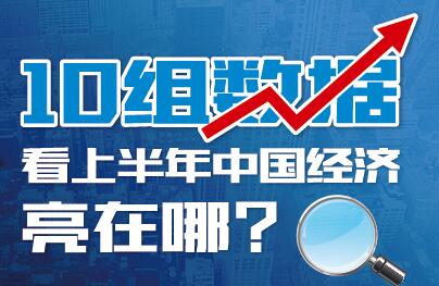 10組數(shù)據(jù)看上半年中國(guó)經(jīng)濟(jì)亮在哪？