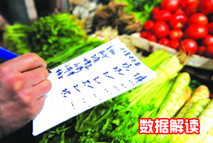 國家統(tǒng)計局解讀2014年3月份CPI、PPI數(shù)據(jù)