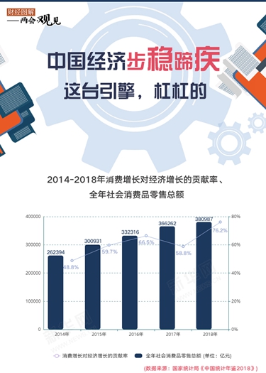 中國經(jīng)濟步穩(wěn)蹄疾 這臺引擎，杠杠的！