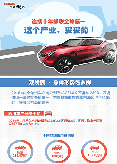 連續(xù)十年蟬聯(lián)全球第一 這個產(chǎn)業(yè)，妥妥的!