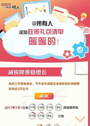@所有人 這份政策禮包清單，暖暖的！