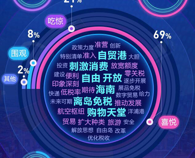 去海南，購！