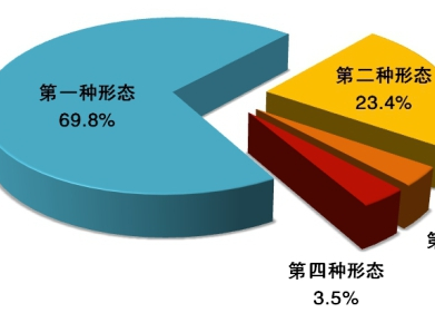 中央紀委國家監(jiān)委通報2020年1至9月全國紀檢監(jiān)察機關監(jiān)督檢查、審查調查情況