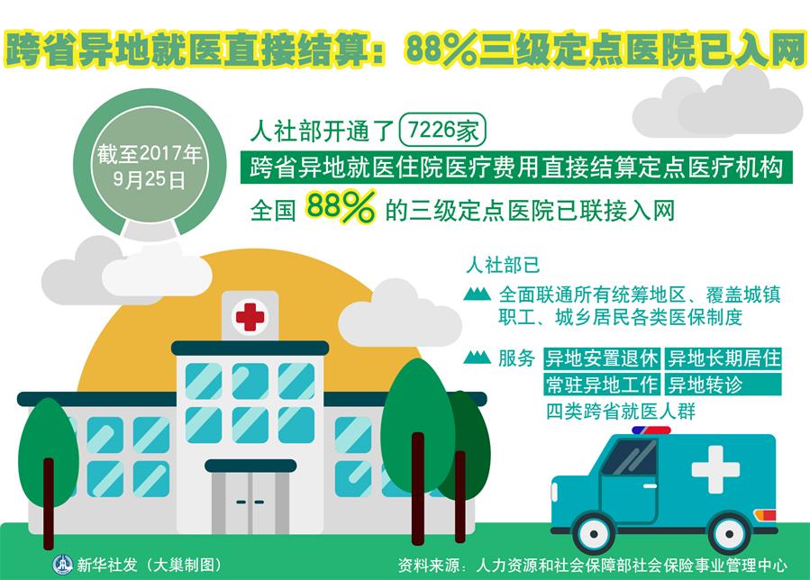 （十九大&middot;讀報(bào)告 話民生）（5）實(shí)施健康中國(guó)戰(zhàn)略