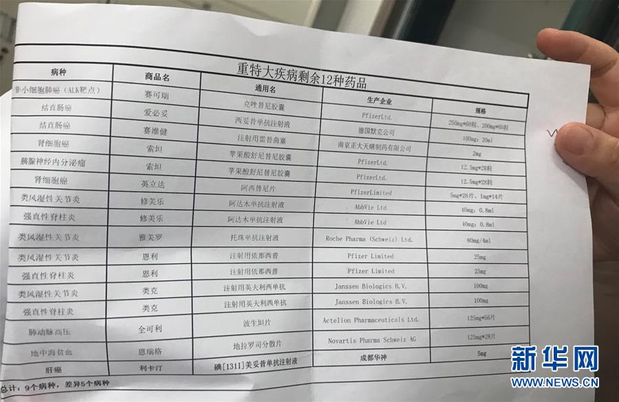 （新華全媒頭條&middot;圖文互動(dòng)）（5）抗癌藥，不只是降價(jià)這一件事&mdash;&mdash;一粒藥的困境如何破解？