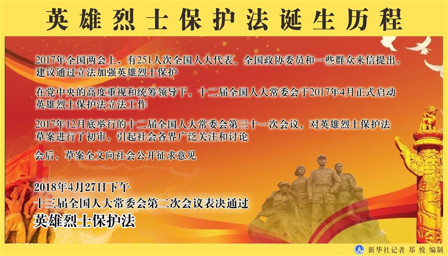 （新華全媒頭條&middot;圖文互動）（4）致敬英烈 捍衛(wèi)榮光&mdash;&mdash;寫在英雄烈士保護法實施后首個烈士紀(jì)念日