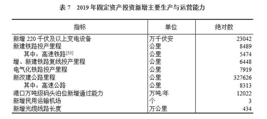 （圖表）［2019年統(tǒng)計公報］表7 2019年固定資產投資新增主要生產與運營能力