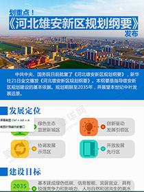 劃重點(diǎn)！《河北雄安新區(qū)規(guī)劃綱要》發(fā)布