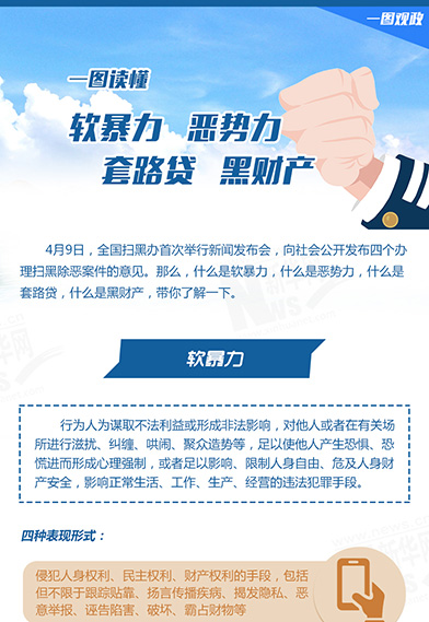 一圖讀懂：惡勢力、軟暴力、黑財產(chǎn)、套路貸