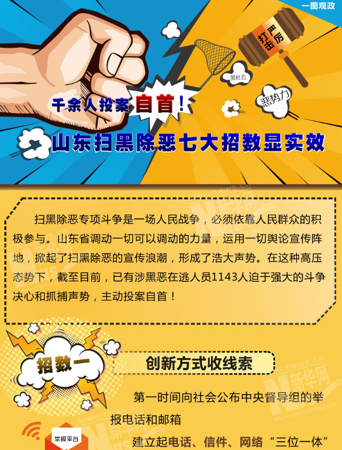 千余人投案自首！山東掃黑除惡七大招數(shù)顯實效