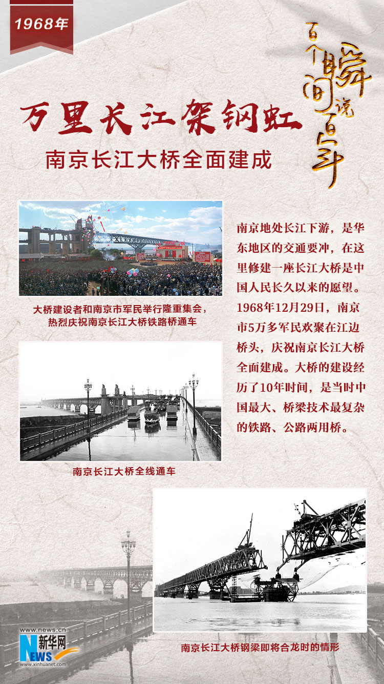 1968，萬里長江架鋼虹
