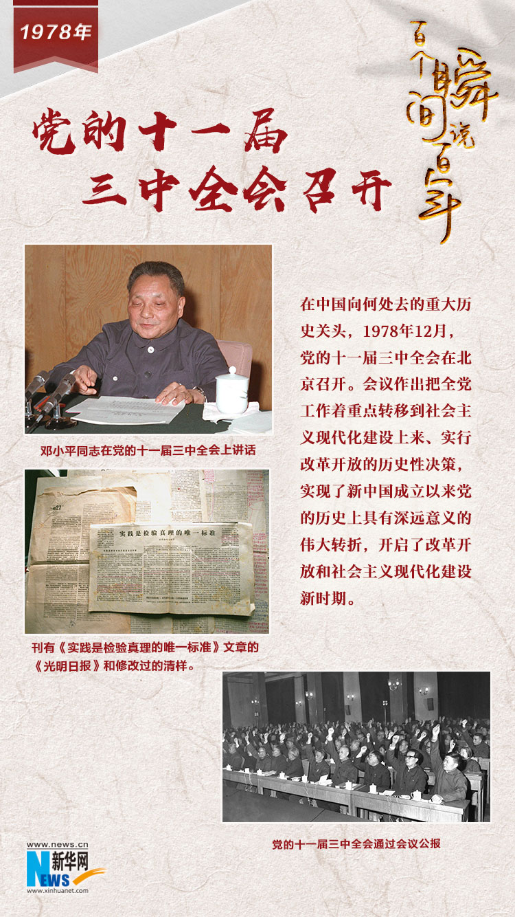 1978，黨的十一屆三中全會召開