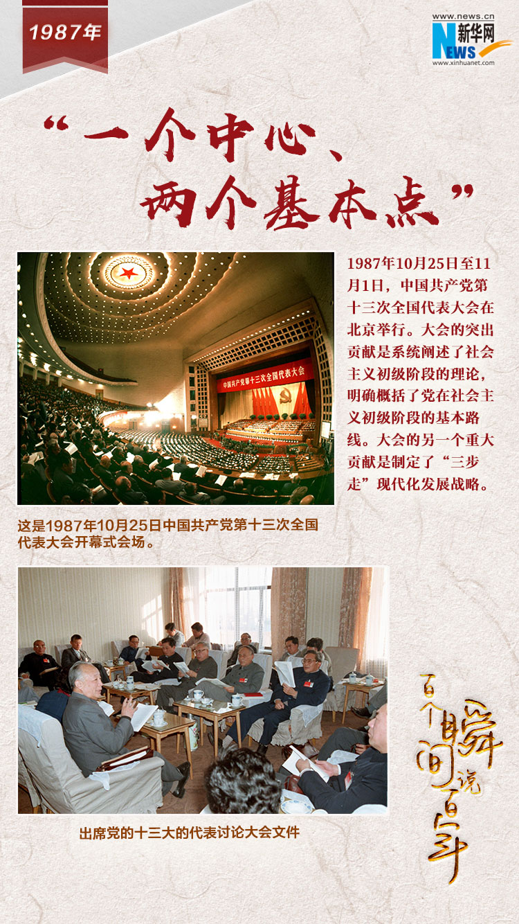 1987，“一個中心、兩個基本點”