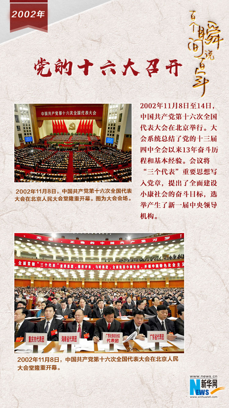 2002，黨的十六大召開