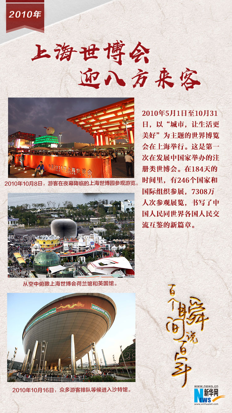 2010，上海世博會迎八方來客