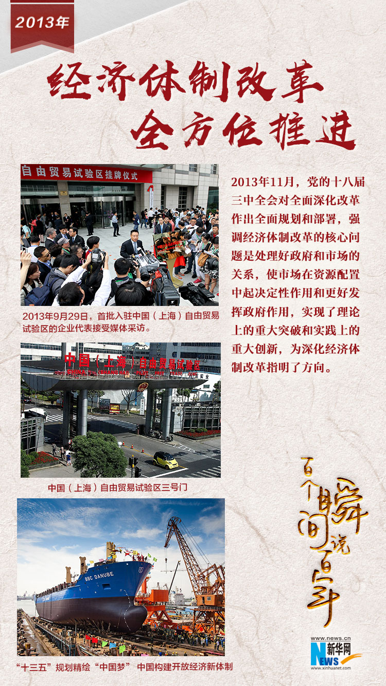 2013，經(jīng)濟體制改革全方位推進