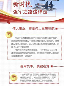 新時代，強軍之路這樣走