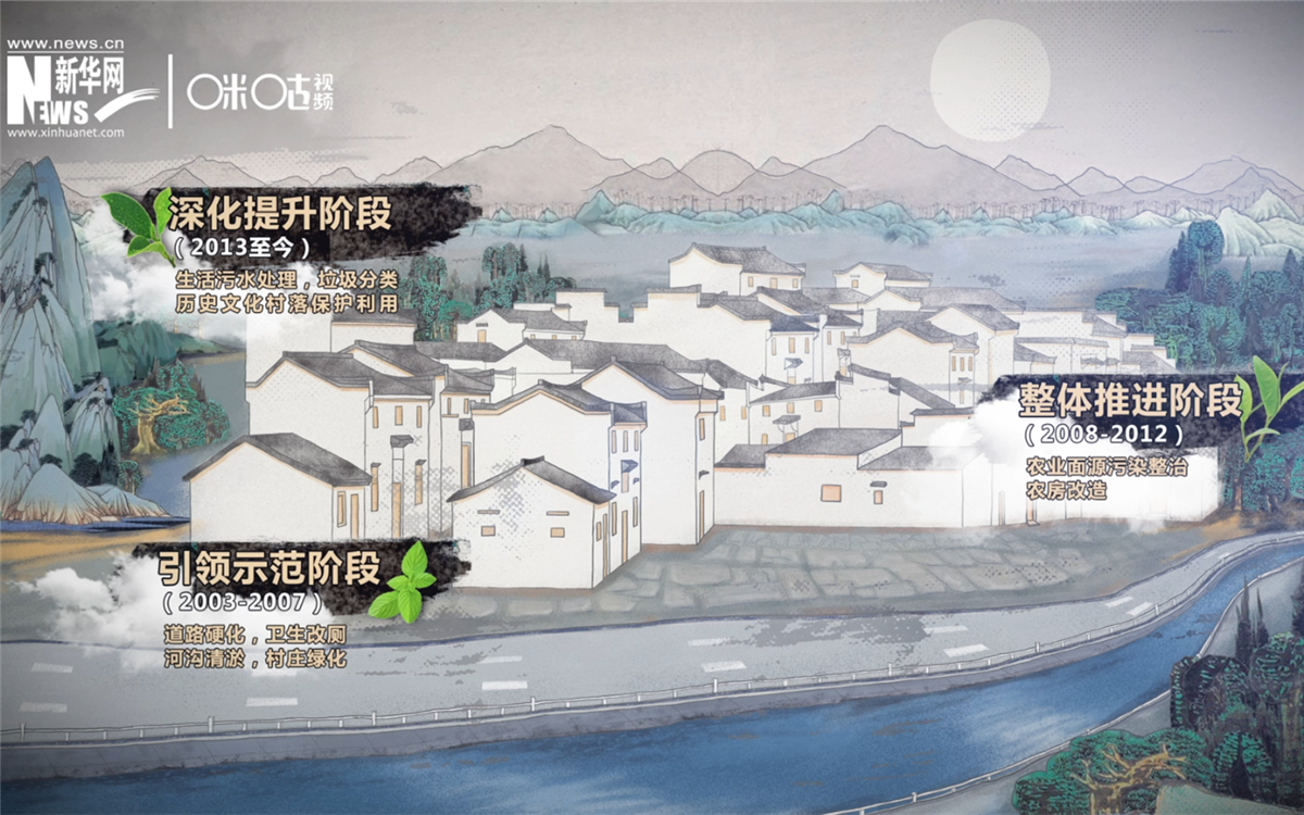 “千村示范、萬村整治”工程分為三個階段實(shí)施
