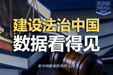 建設(shè)法治中國(guó)，數(shù)據(jù)看得見(jiàn)