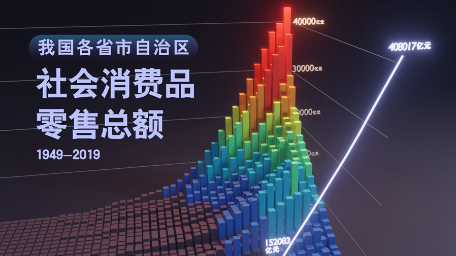 【數(shù)·百年】買(mǎi)買(mǎi)買(mǎi)，中國(guó)人的日子越過(guò)越紅火！