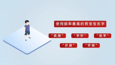 《2020年全國(guó)姓名報(bào)告》發(fā)布 首批“20后”寶寶最愛(ài)叫啥名？