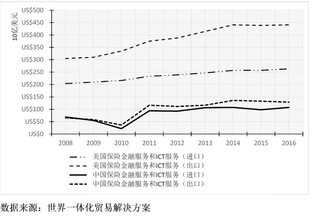 牛津大學學者：特朗普的貿易戰(zhàn)將美國送上了加速衰落的軌道