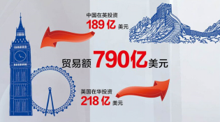 【中英“黃金時代”】經(jīng)貿(mào)“黃金成果”給百姓送來哪些實惠？