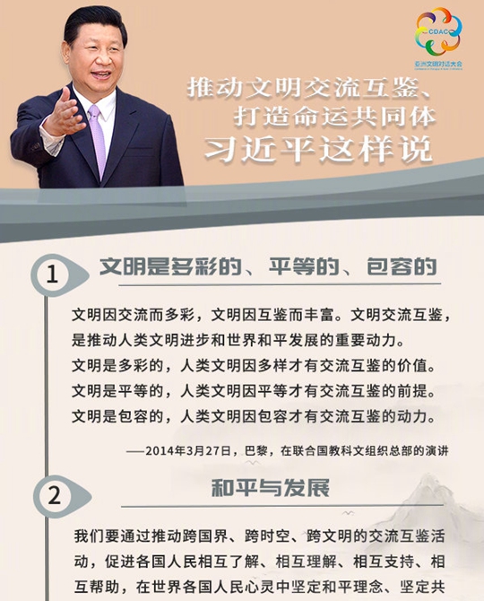 聽！推動文明交流互鑒、打造命運(yùn)共同體，習(xí)近平這樣說