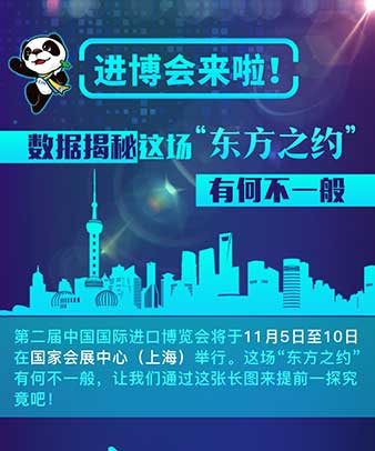 進博會來啦！數(shù)據(jù)揭秘這場“東方之約”有何不一般