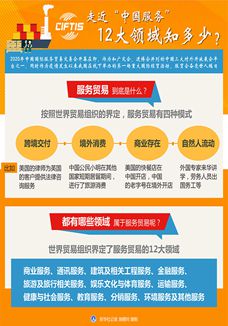 走近“中國(guó)服務(wù)”，12大領(lǐng)域知多少？